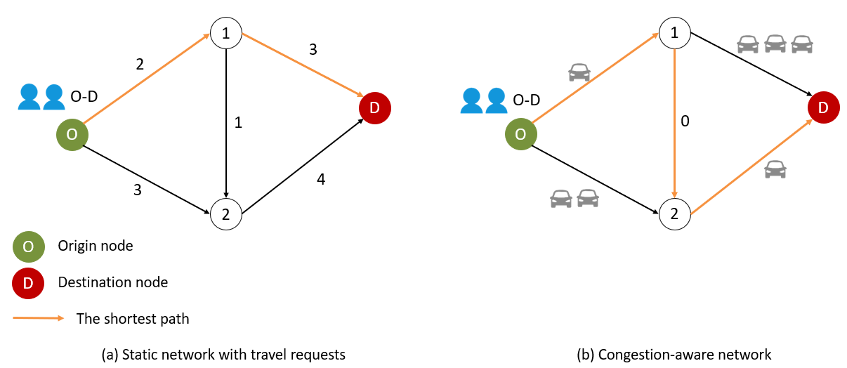 Automated Taxi Routing and Planning | Transport Systems & Environment Lab