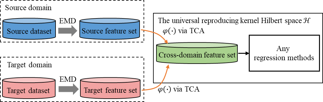 translearningproject