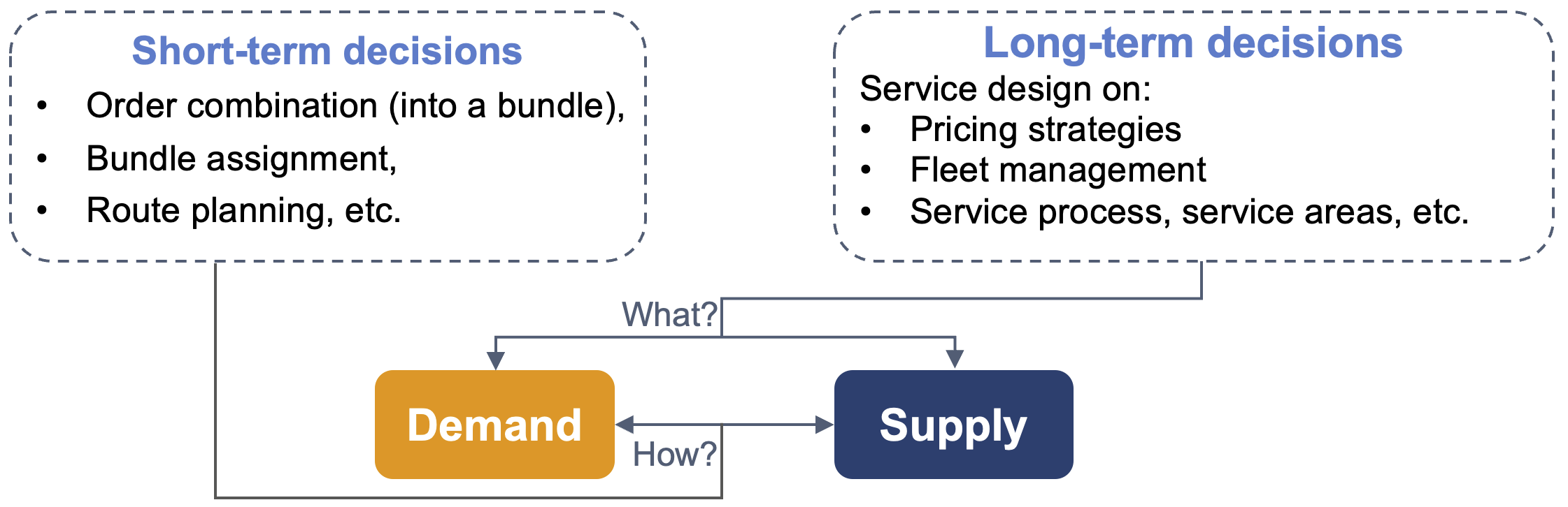 transportationproject